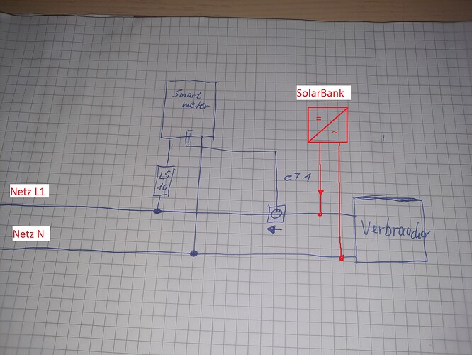 Smartmeter