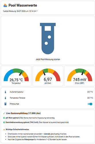 Lovelace Poolwerte