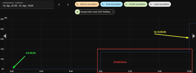 grafik