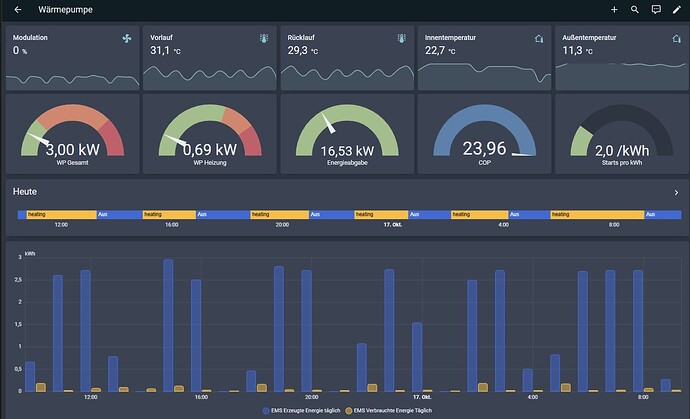 Dashboard Wärmepumpe HA