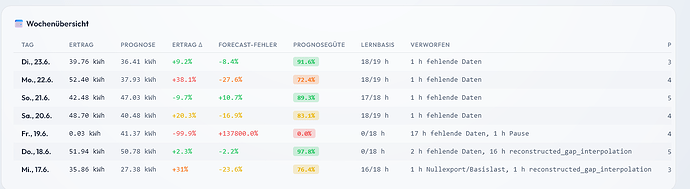 Screenshot 2026-06-24 at 10-12-59 Übersicht – Home Assistant