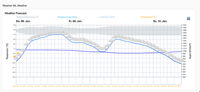 Bildschirmfoto 2026-01-08 um 09.33.34