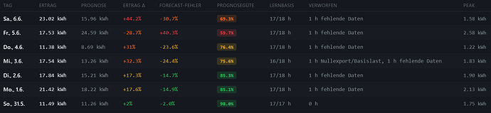 grafik