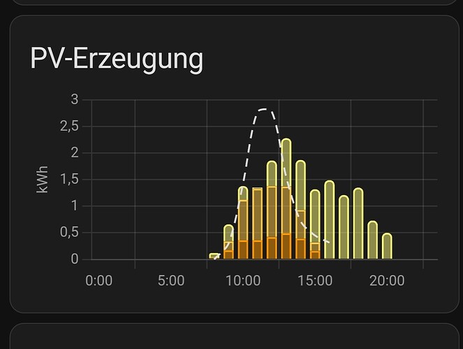 Screenshot_2024-12-21-22-02-30-366-edit_io.homeassistant.companion.android