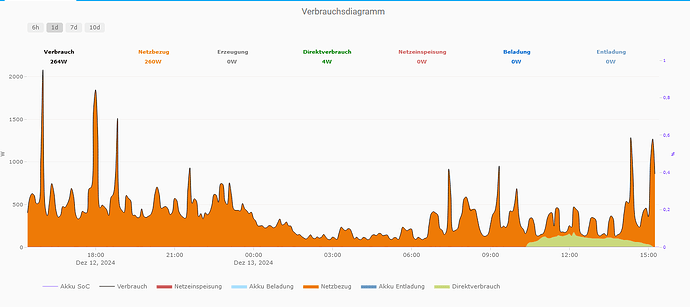 Plotly