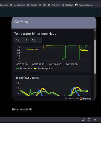 Grafana