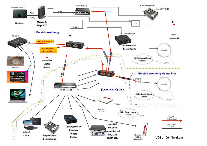 Netzwerkdiagramm_1