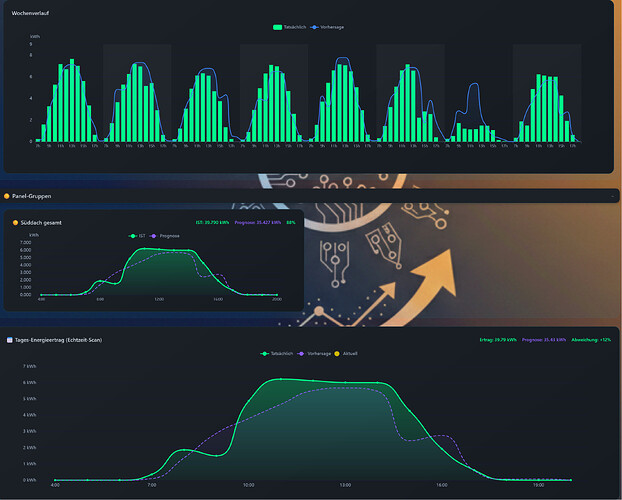 Screenshot 2026-03-12 at 19-33-03 SFML STATS - Energy-Dashboard V14 by Zara
