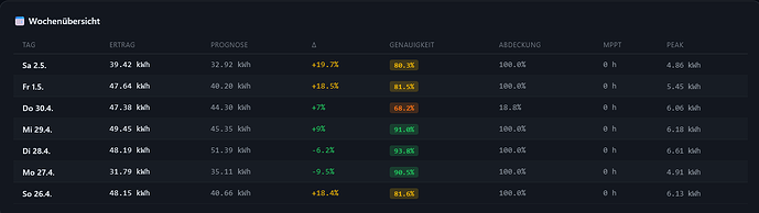 grafik