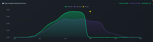 Screenshot 2026-03-03 at 14-07-21 SFML STATS Dashboard by Zara