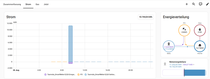 Energy Dashboard