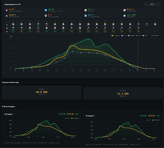 Screenshot 2026-07-24 at 20-35-53 Übersicht · Solar Forecast Stats