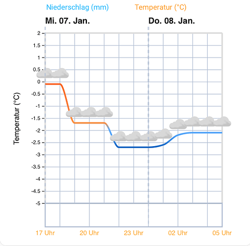 Bildschirmfoto 2026-01-07 um 17.07.11