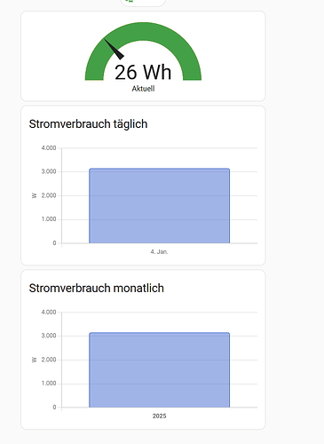 grafik