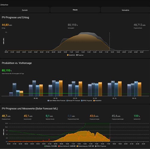 Screenshot 2026-03-06 at 17-17-02 Übersicht – Home Assistant