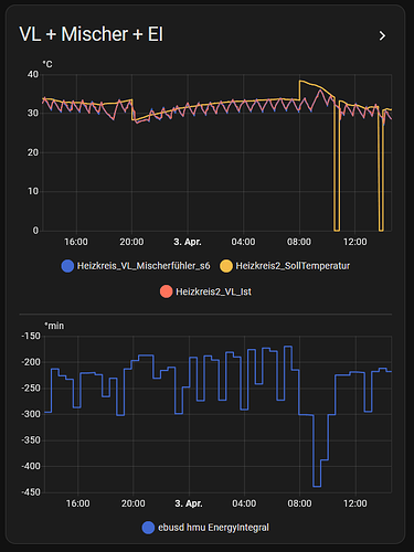 grafik