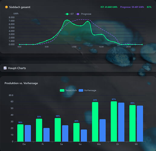 Screenshot 2026-04-09 at 20-02-39 SFML STATS - SFML-Dashboard V14 by Zara