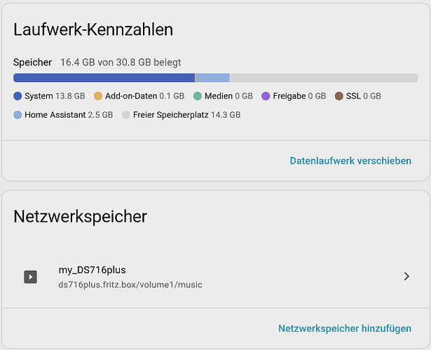 grafik