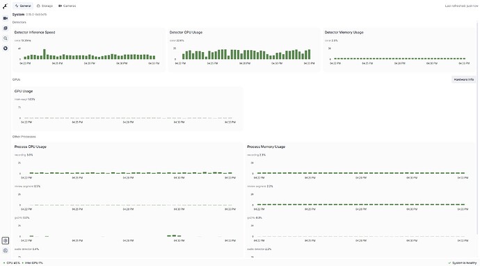 Frigate Metrics