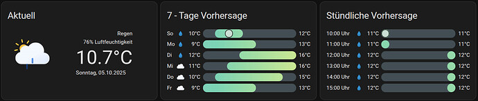 Screeshot foreCast