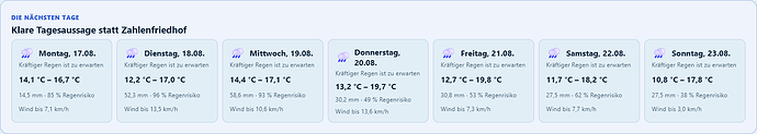 Screenshot 2026-08-17 at 12-35-08 Weather Intelligence · Solar Forecast Stats