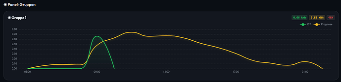 grafik