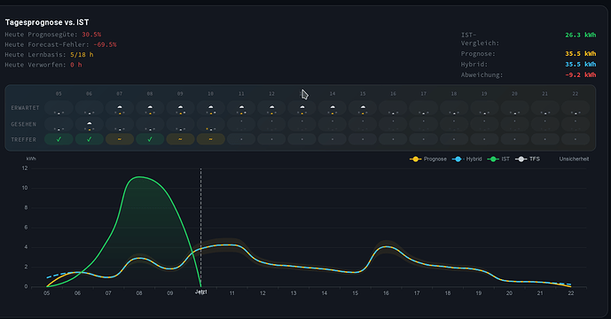grafik