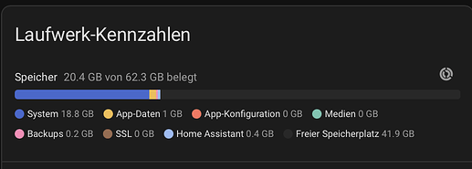 Speicherbelegung Home Assistant
