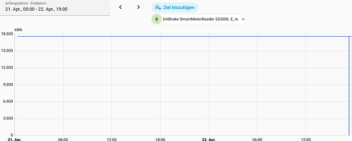 Screenshot 2026-04-22 at 17-40-06 Verlauf – Home Assistant