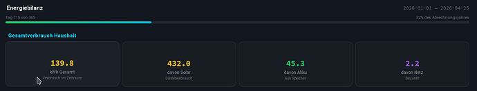 grafik