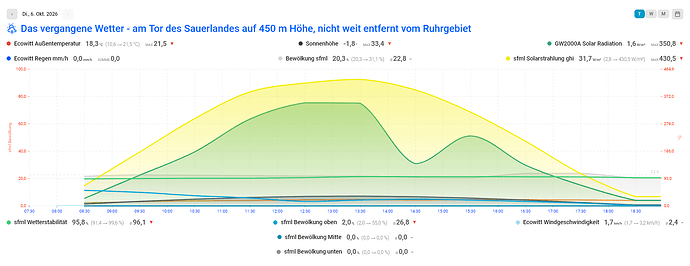 Screenshot 2026-10-06 at 19-04-11 Übersicht – Home Assistant