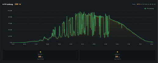 Screenshot 2026-07-24 at 20-36-04 Übersicht · Solar Forecast Stats