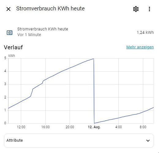 Stromverbrauch