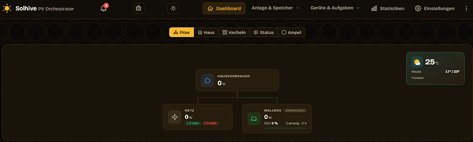 grafik