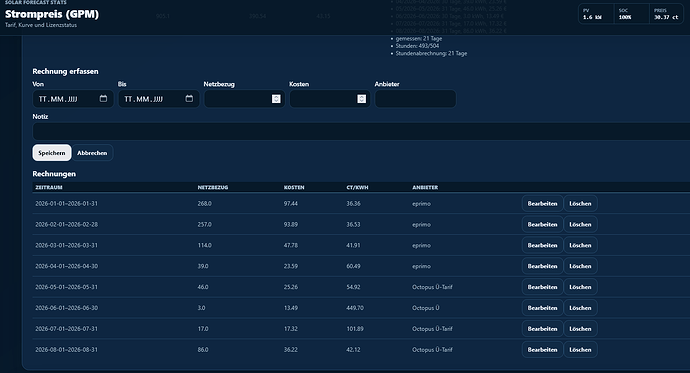 Screenshot 2026-09-21 at 13-25-00 Strompreis (GPM) · Solar Forecast Stats