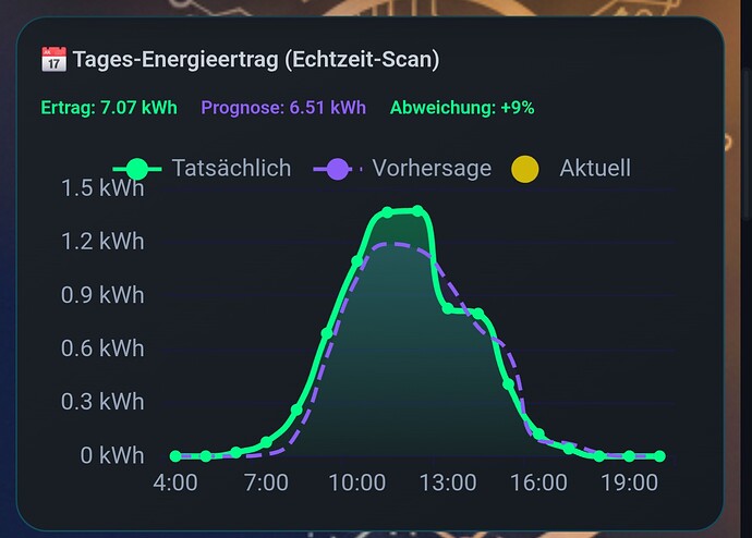 Screenshot_20260306_201904_Home Assistant
