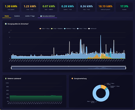 Screenshot 2026-01-03 at 15-52-35 Solar Forecast AI Dashboard V2.2.2 by Zara