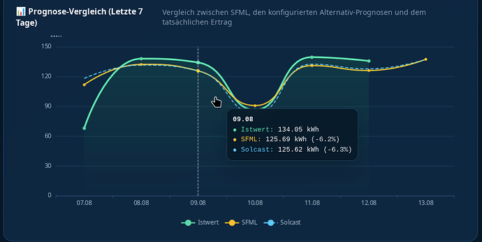 grafik
