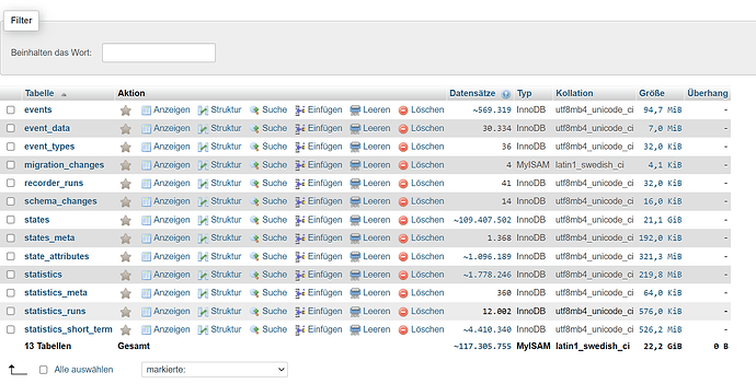 2024-07-28 11_17_37-192.168.1.100_8081 _ MariaDB 10 _ homeassistant_main _ phpMyAdmin 5.2.1