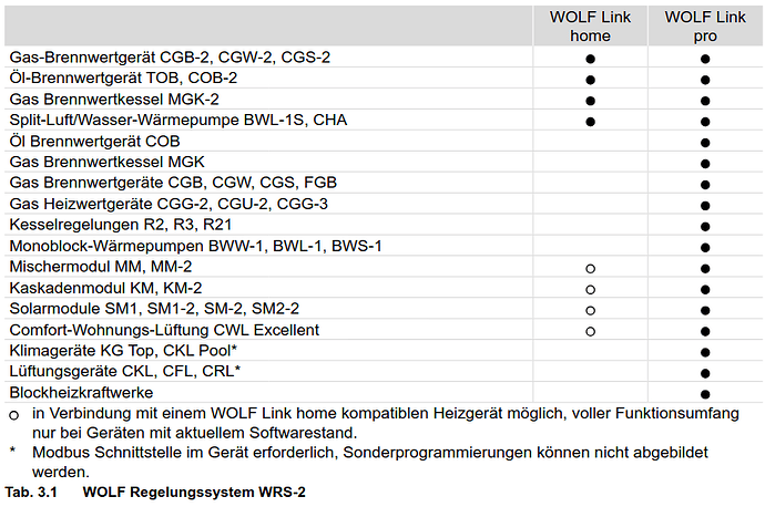 Wolf_Link_Tabelle