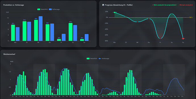 grafik