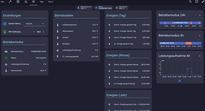 Dashboard 5