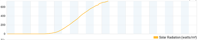 grafik