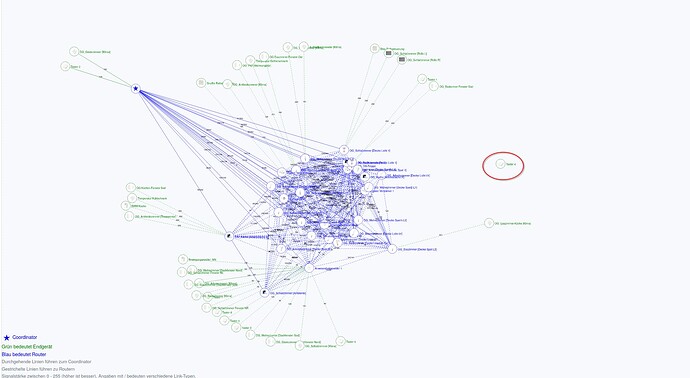 grafik