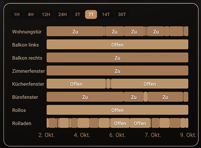 grafik