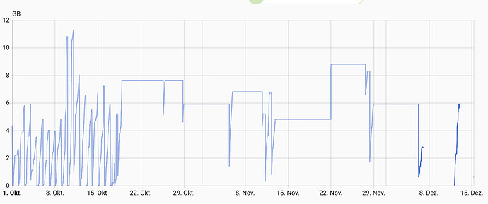 Bildschirmfoto 2025-12-15 um 07.25.38