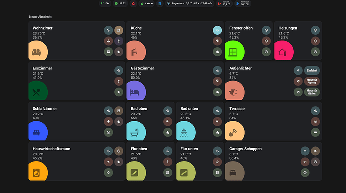 Dashboard 22.12.2024