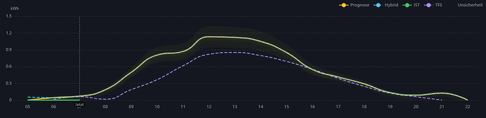 grafik