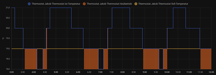 China-Thermostat