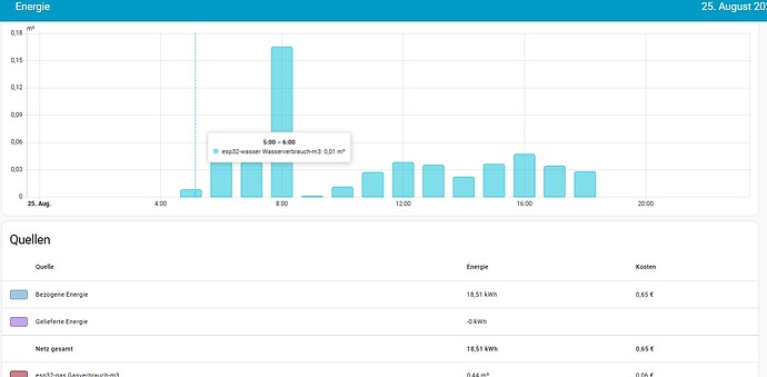 Dashboard Kosten neu